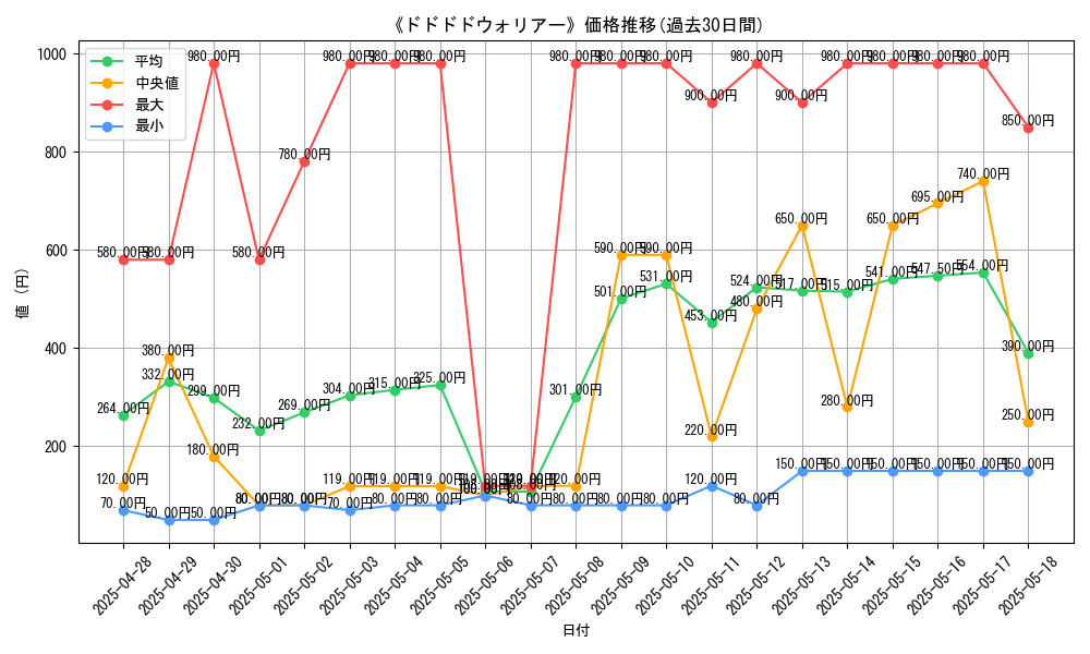 graph_card_120228