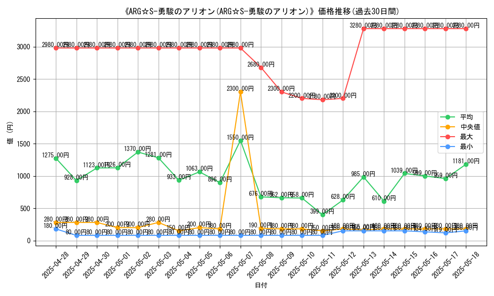 graph_card_120229