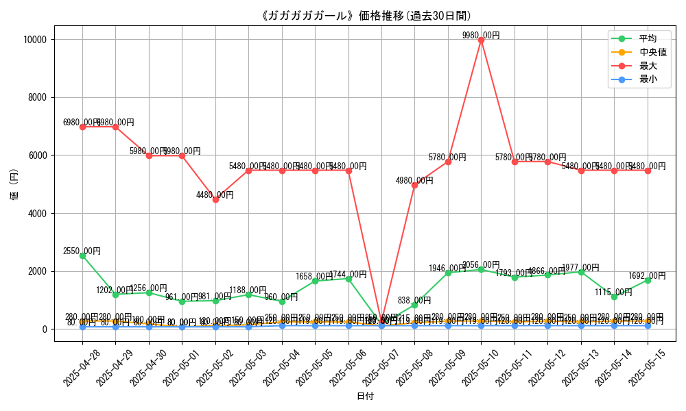 graph_card_120230