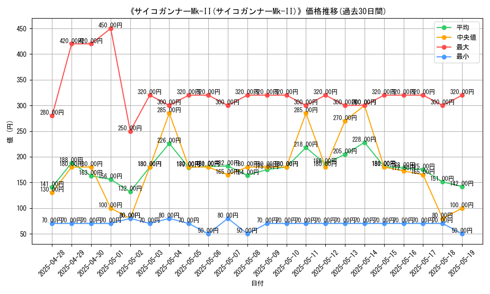graph_card_120231