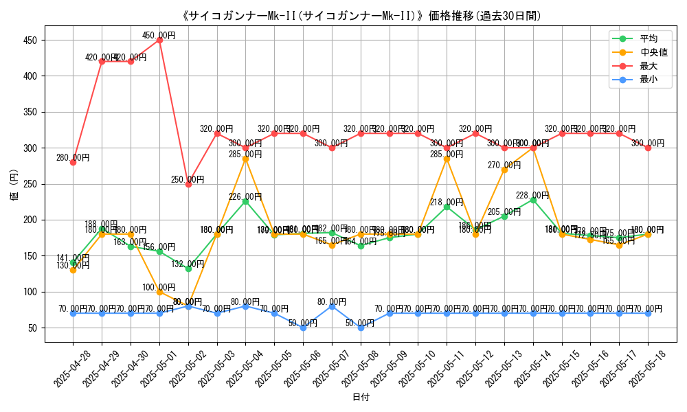 graph_card_120231