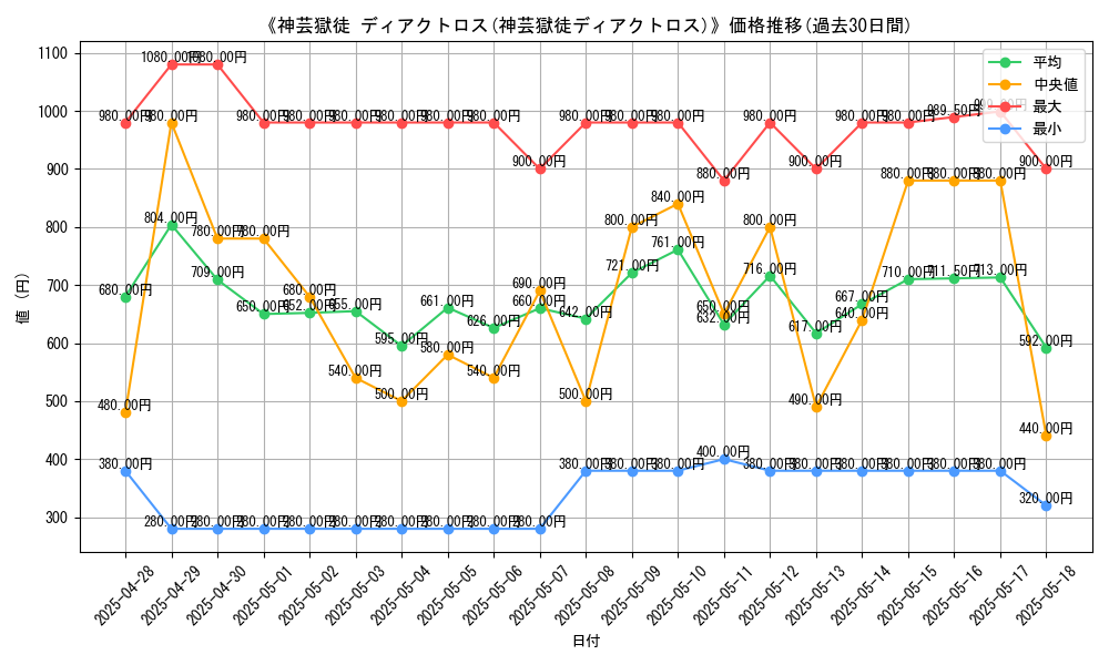 graph_card_120233
