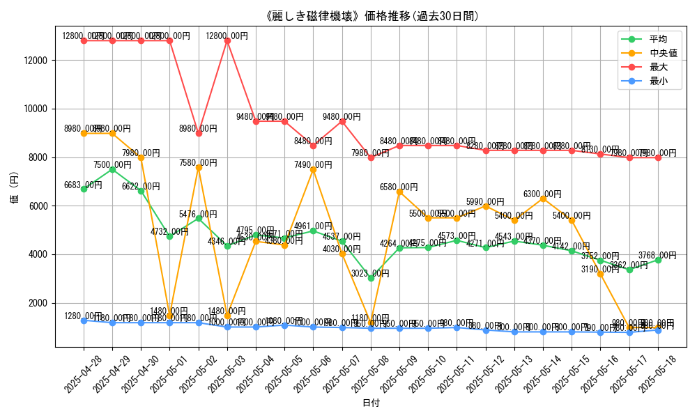 graph_card_120236