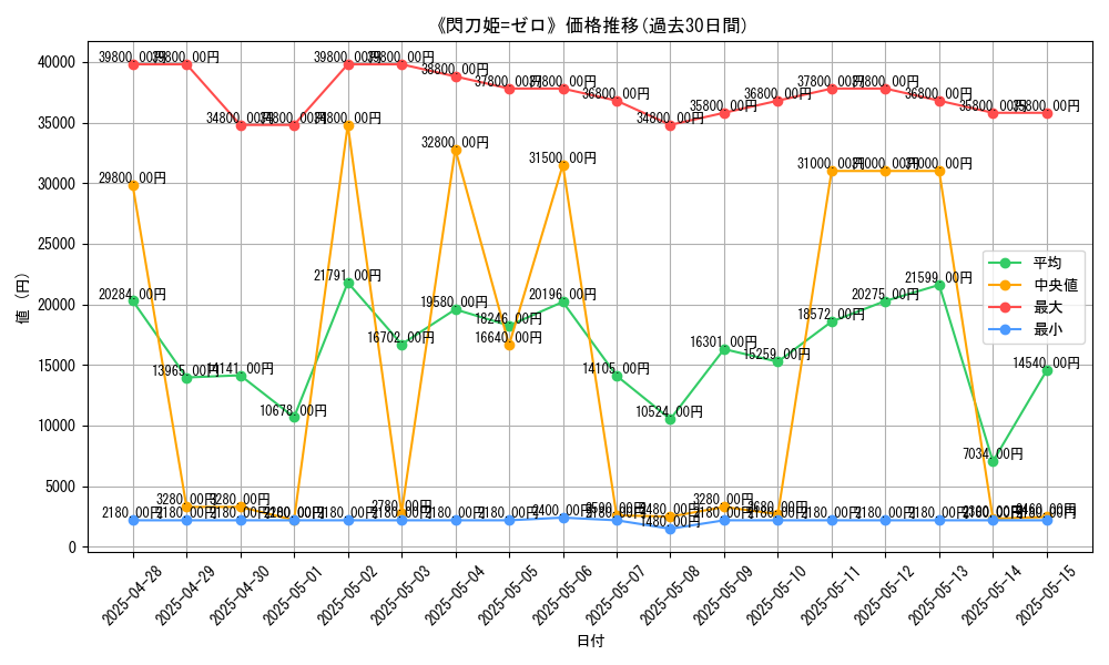 graph_card_120237