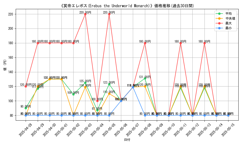 graph_card_120243