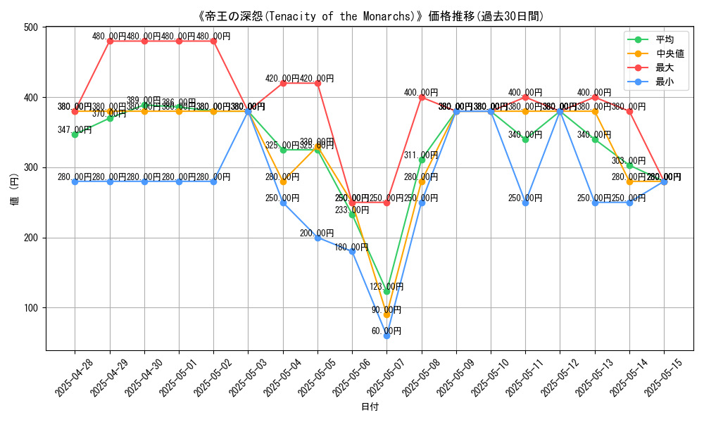 graph_card_120261