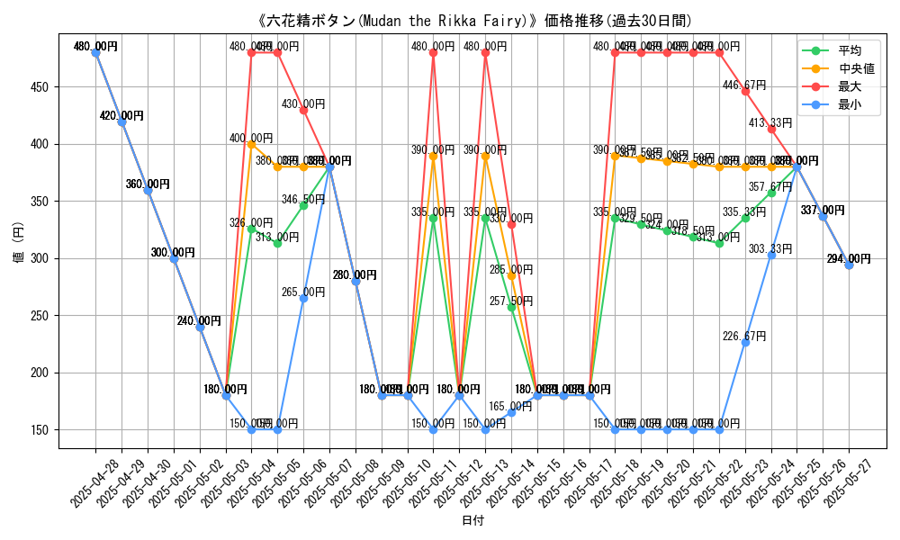 graph_card_120273