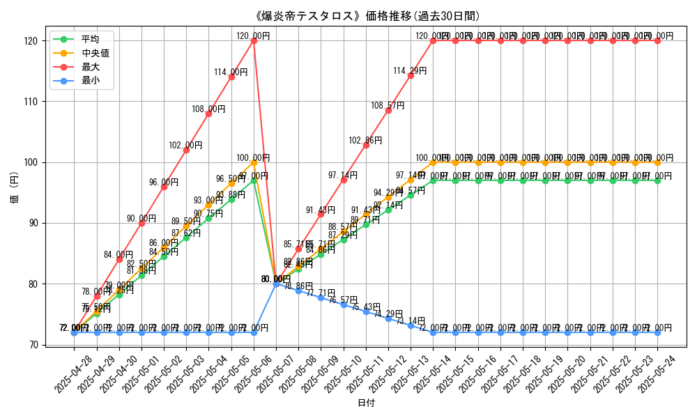 graph_card_120274