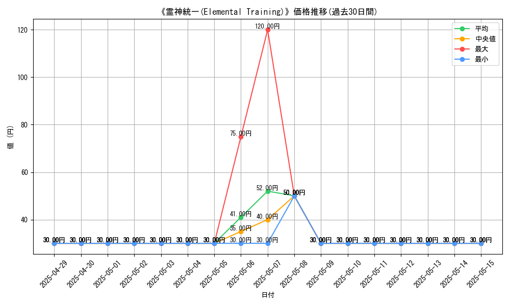 graph_card_120293