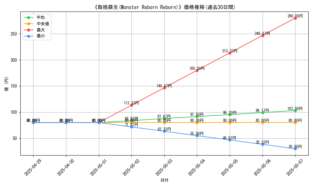 graph_card_120294