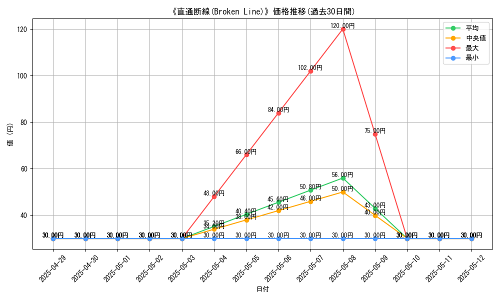 graph_card_120305