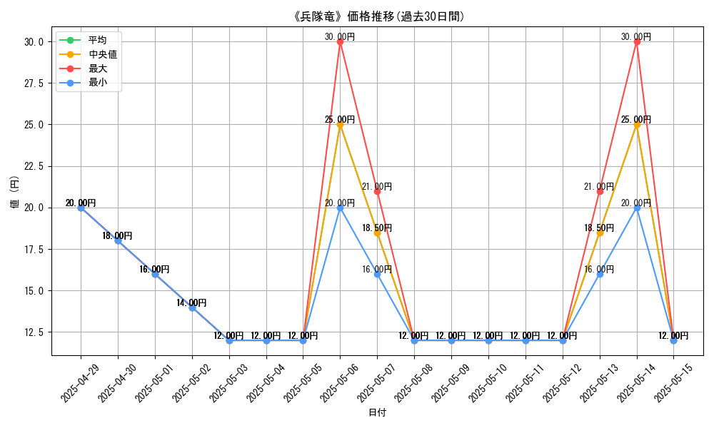 graph_card_120307