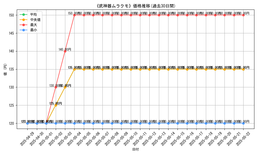 graph_card_120308