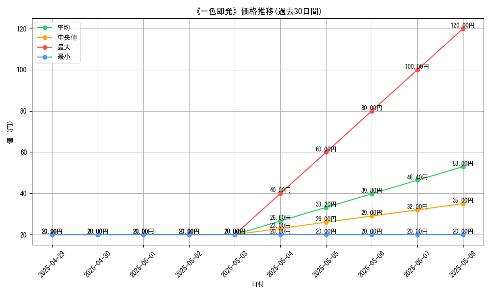 graph_card_120310