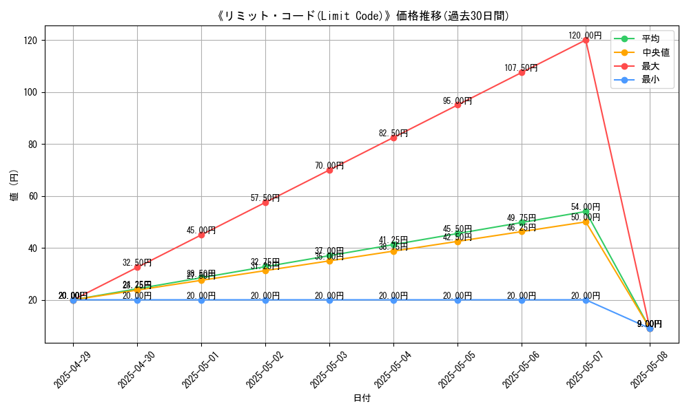 graph_card_120313