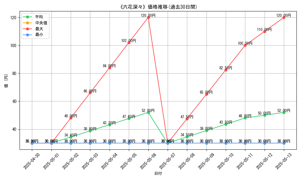 graph_card_120317