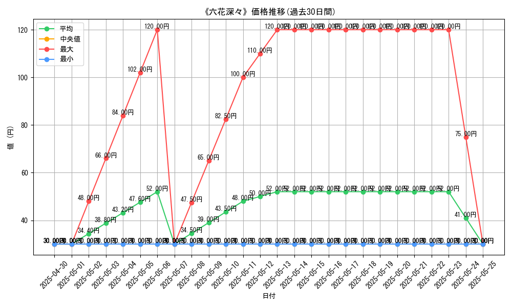graph_card_120317