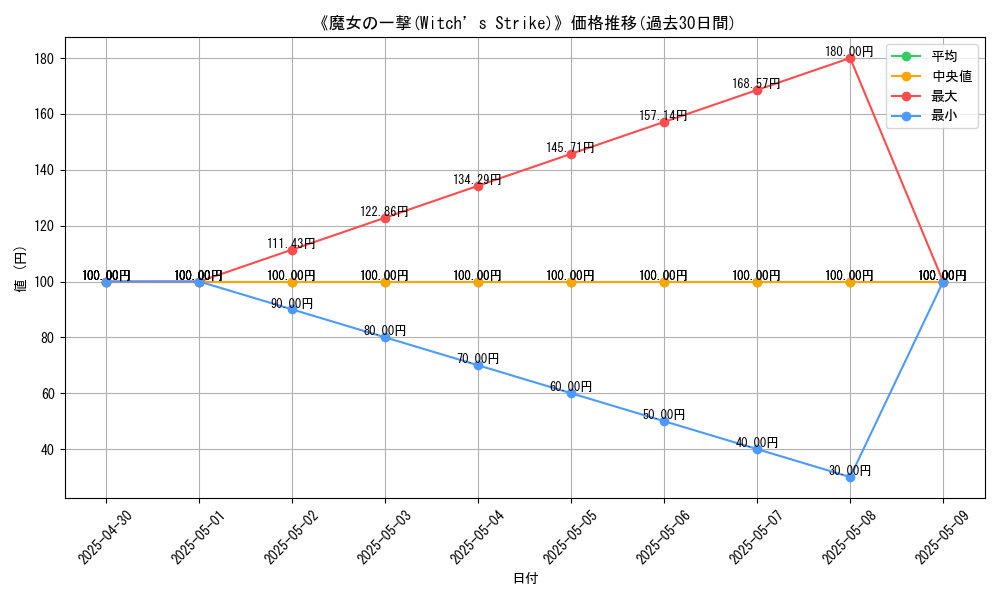 graph_card_120318