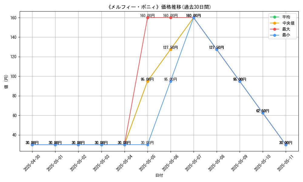 graph_card_120323
