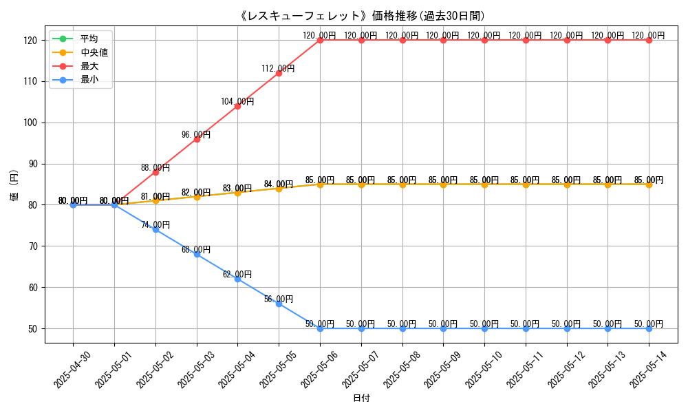 graph_card_120324