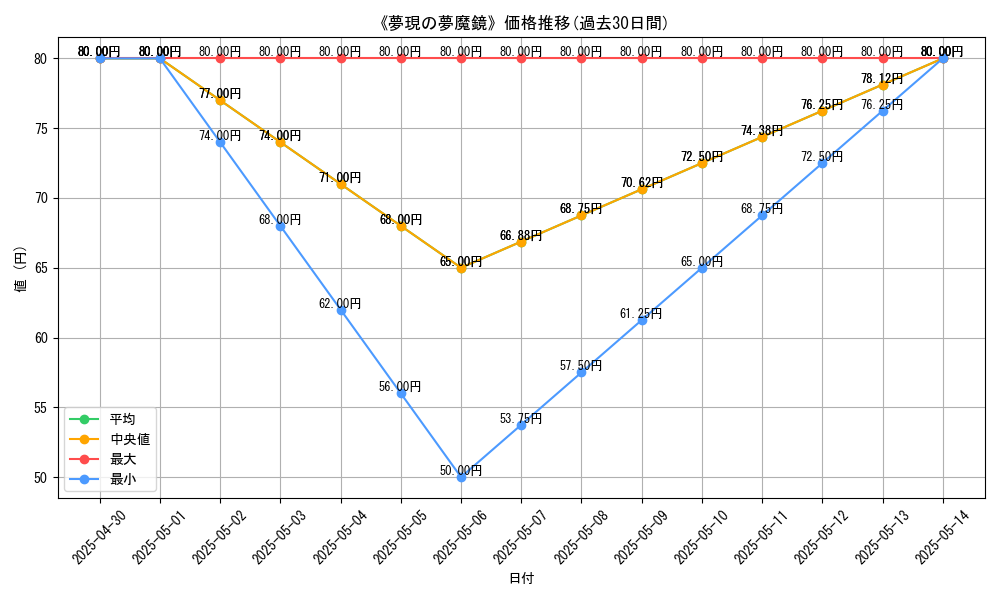 graph_card_120331