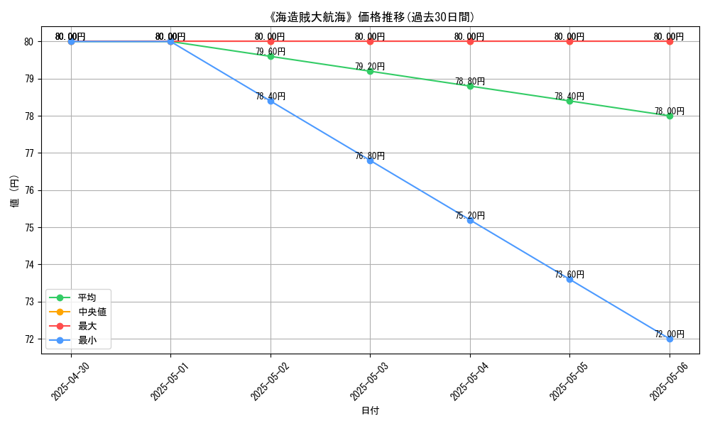 graph_card_120332