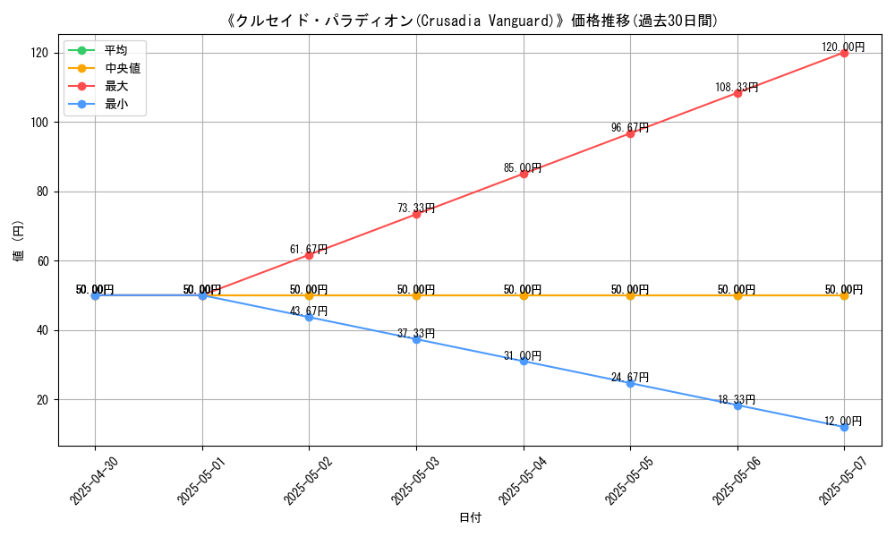 graph_card_120335