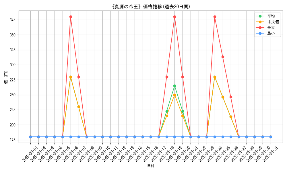 graph_card_120339