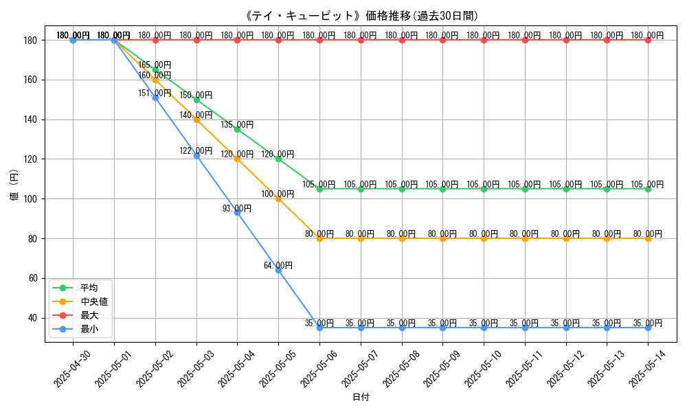 graph_card_120340