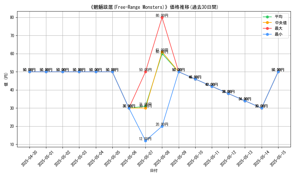graph_card_120344