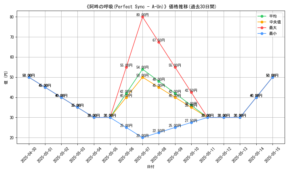 graph_card_120345