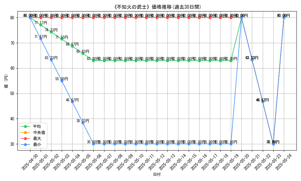graph_card_120346