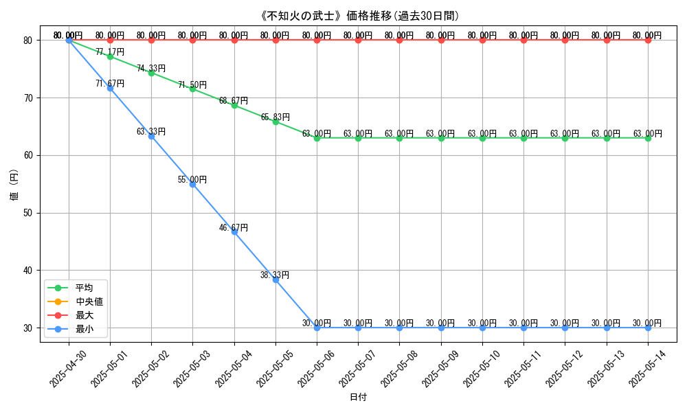 graph_card_120346