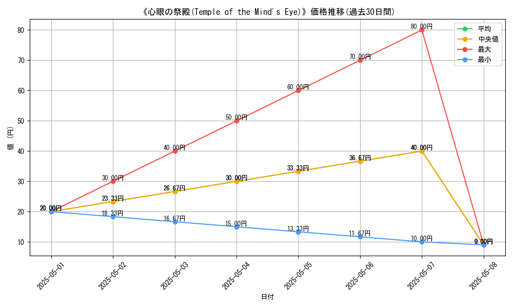 graph_card_120350
