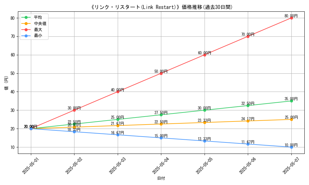 graph_card_120351