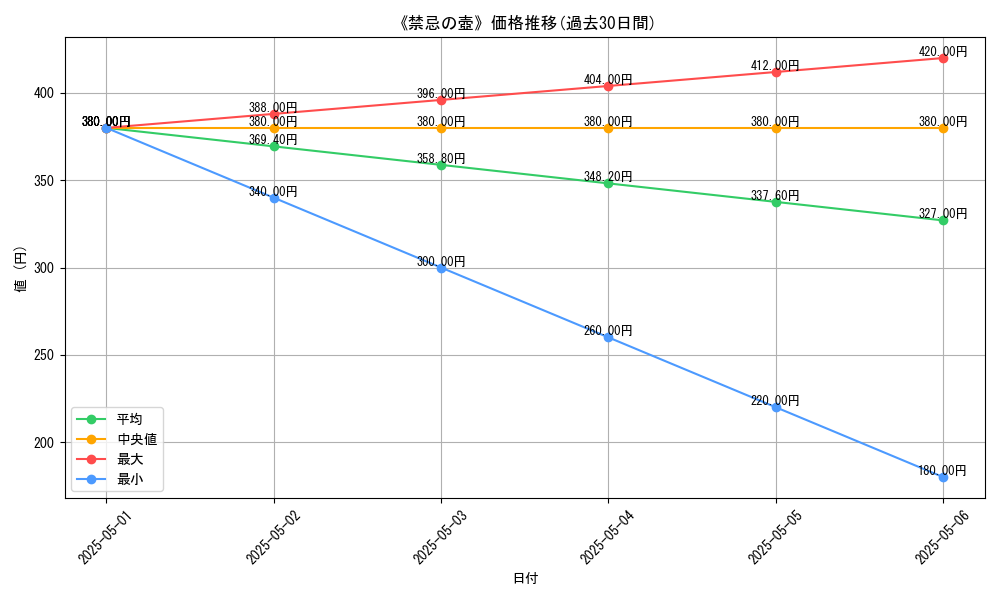 graph_card_120352