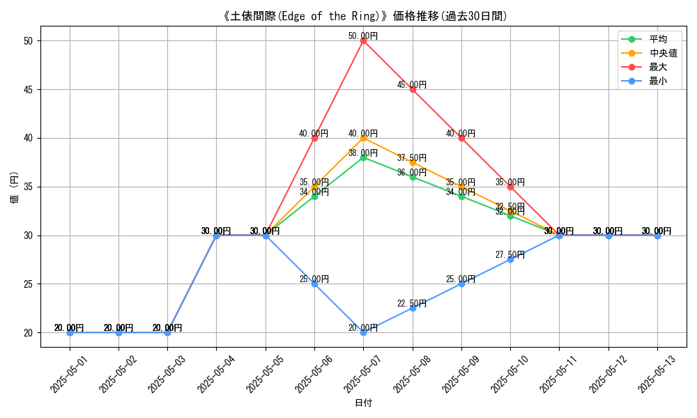 graph_card_120358