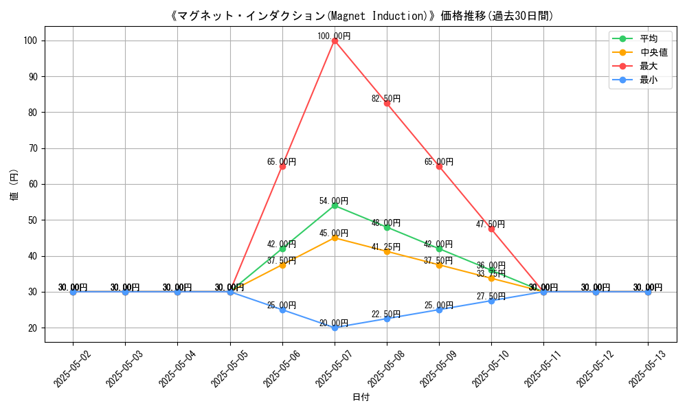 graph_card_120369