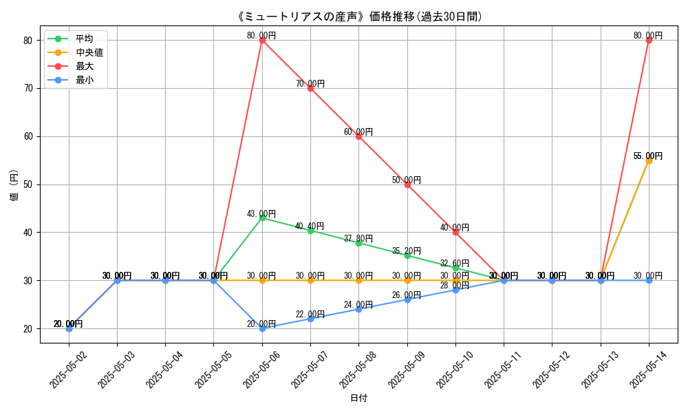 graph_card_120370