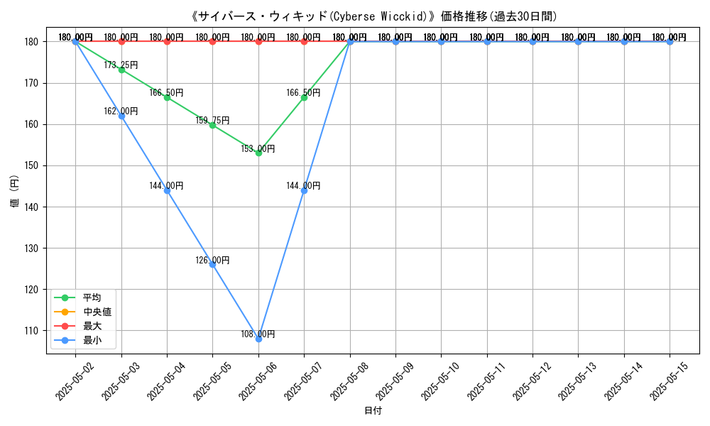 graph_card_120372