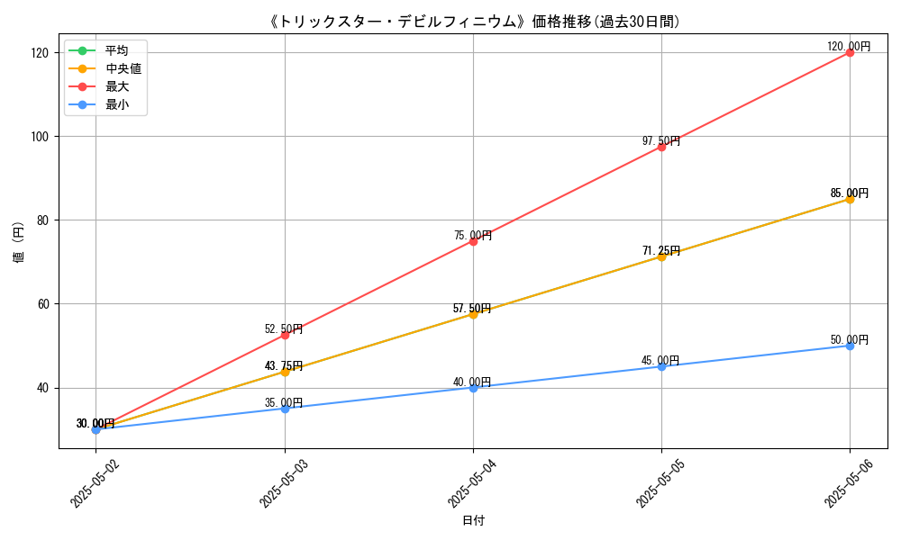 graph_card_120374