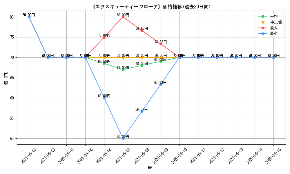graph_card_120383