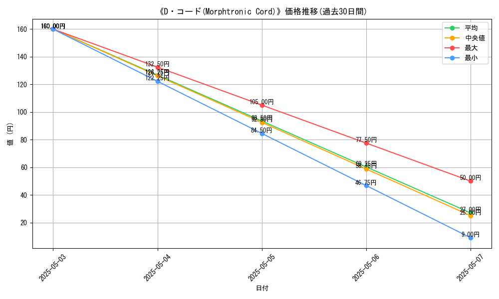 graph_card_120392
