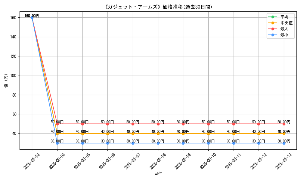 graph_card_120393