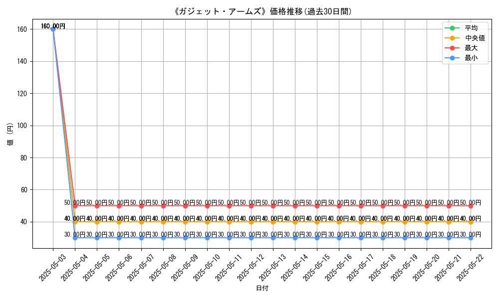 graph_card_120393