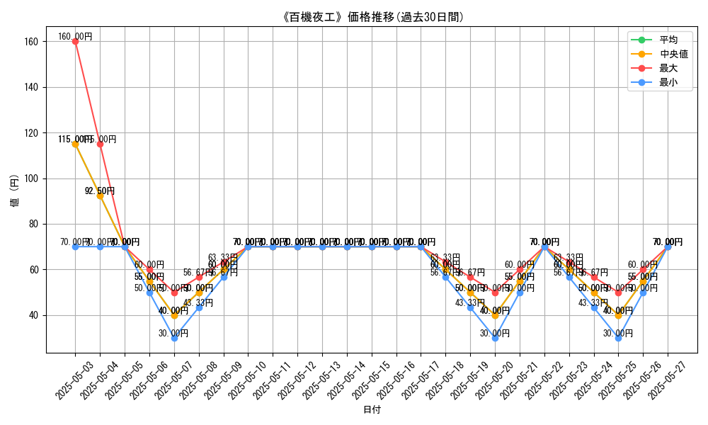 graph_card_120394