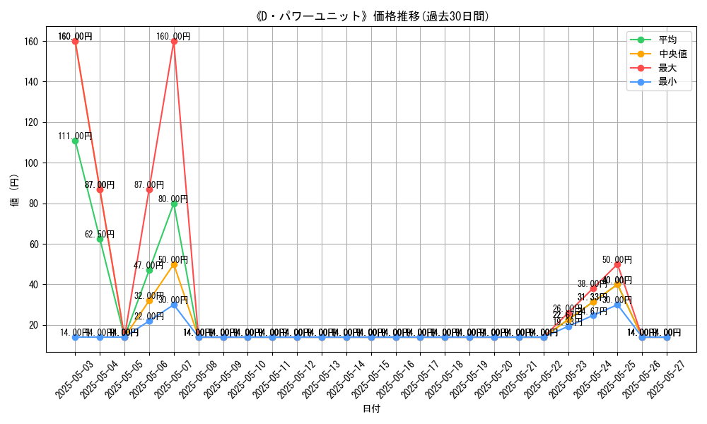 graph_card_120396