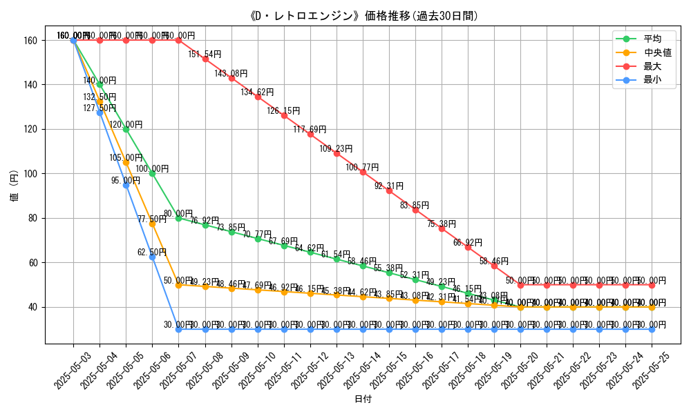 graph_card_120397