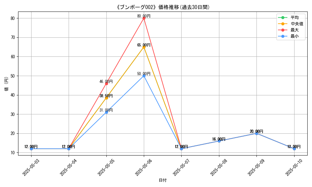 graph_card_120401