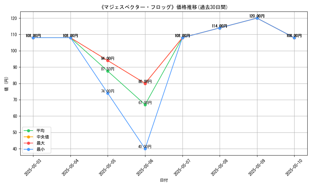 graph_card_120402